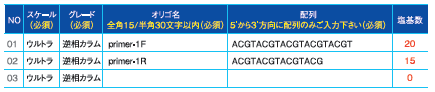 DNA/RNA_OrderFlowImage